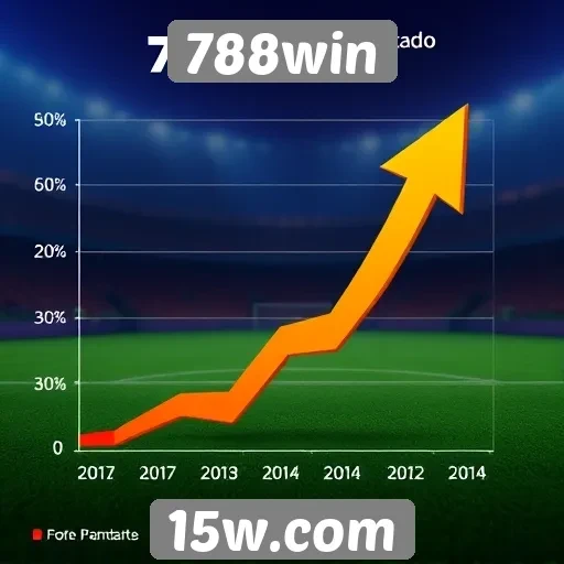 Estatísticas de crescimento do 788win